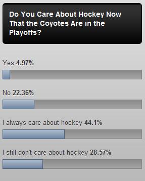 Coyotes Poll