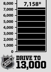 Drive to 13000