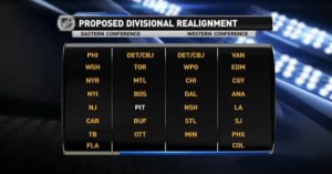 NHL Realignment