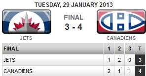 Jets lose to Habs