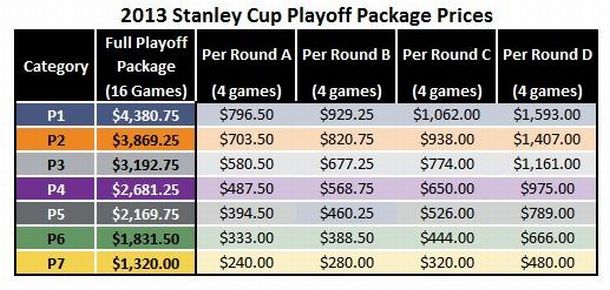 2013 Stanley Cup Playoff Package