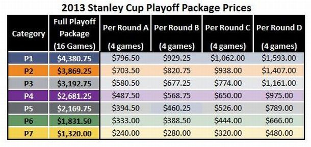 winnipeg jets ticket prices