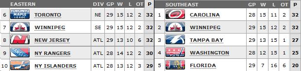 Standings as of March 19th