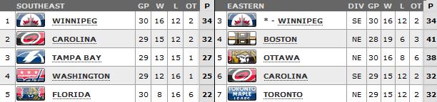 Standings as of March 20