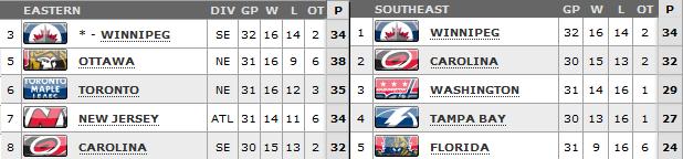 Standings as of March 22