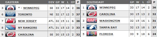 Standings as of March 25