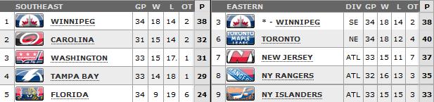Standings as of March 27