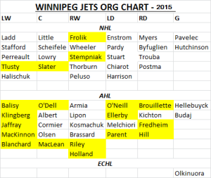 Jets-Depth-Chart-Apr2015
