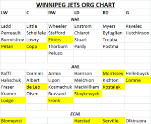 Jets Depth Chart - Oct, 2015
