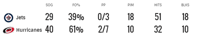 game-stats